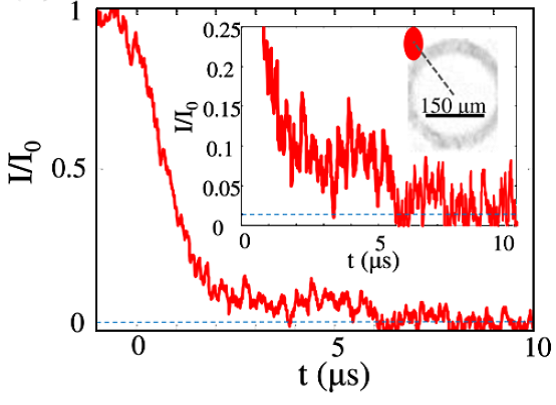Liquid Droplet Impact 4