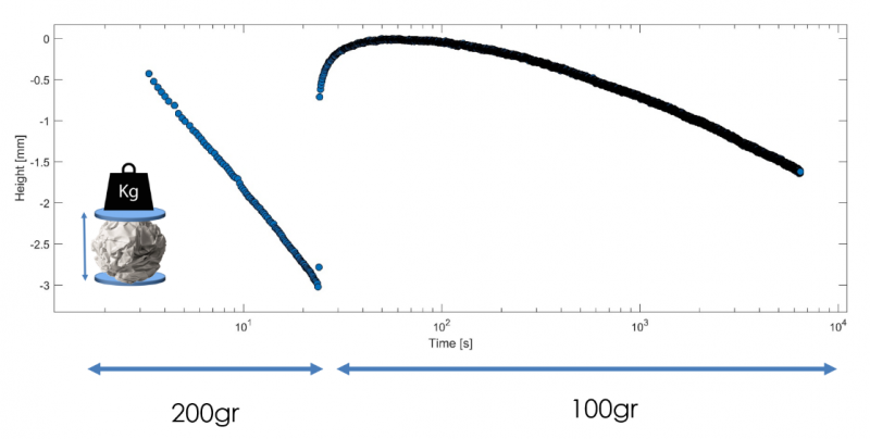 dynamicaging