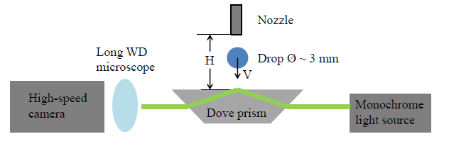 Liquid Droplet Impact 1